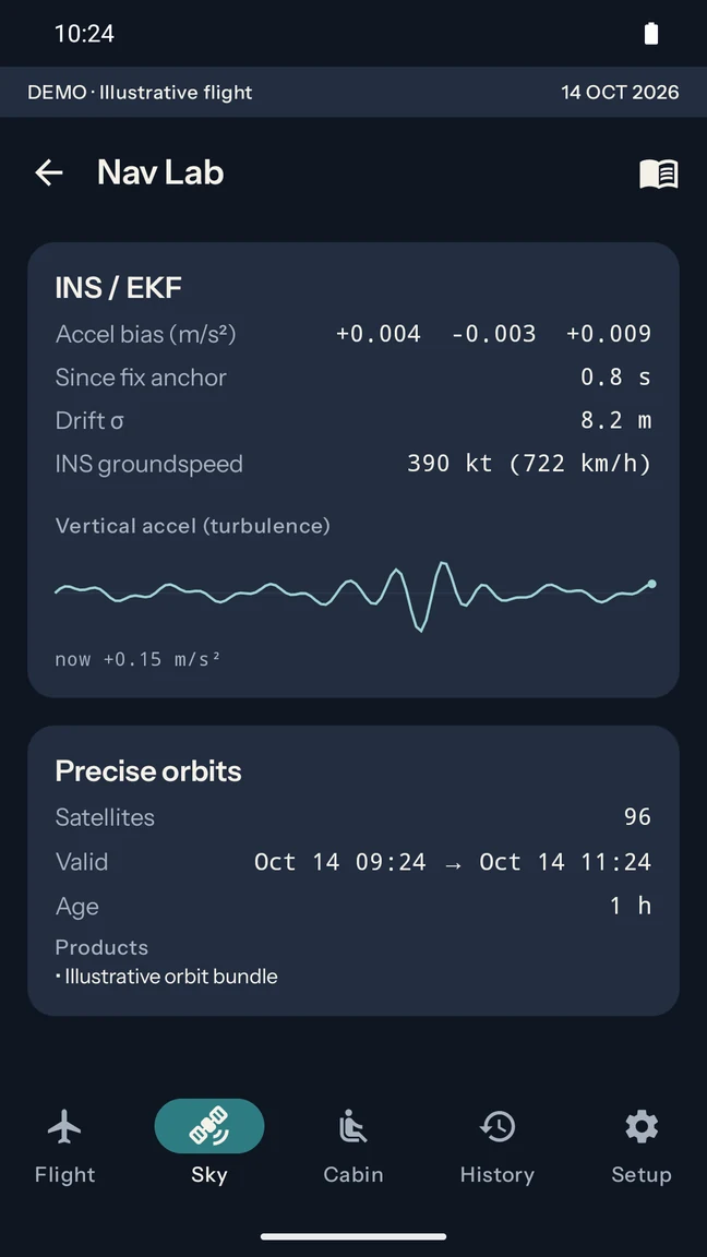 Actual Landblink Nav Lab showing a synthetic vertical acceleration graph and sensor drift readings