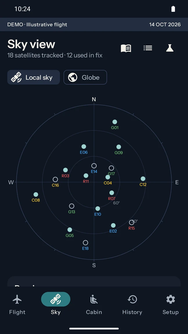 Actual Landblink sky screen showing fictional satellite observations in a sky plot and signal chart