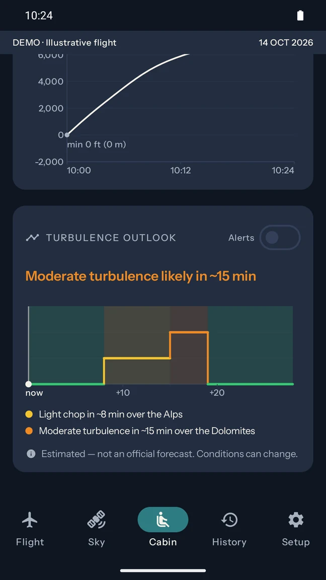 Actual Landblink turbulence outlook using an entirely synthetic weather forecast